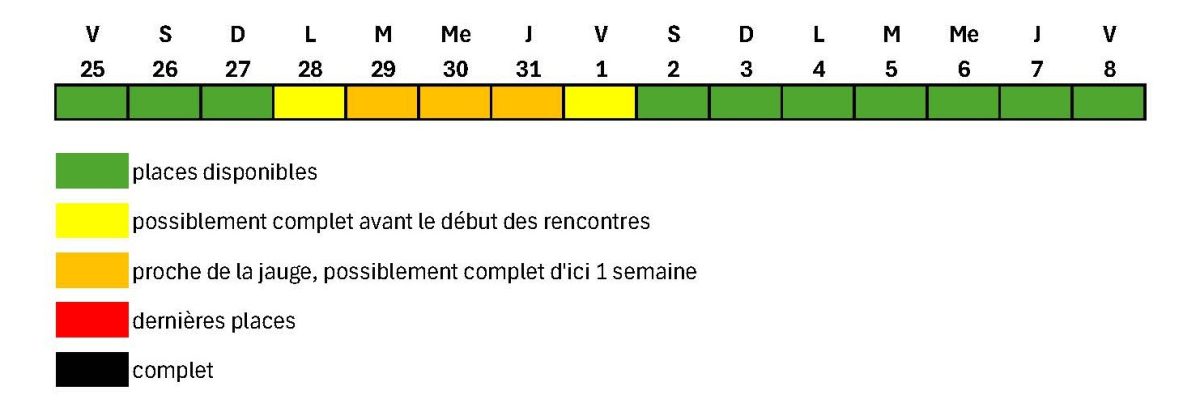 Point réservation 4 juillet