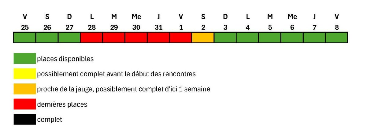 Point réservations 18 juillet
